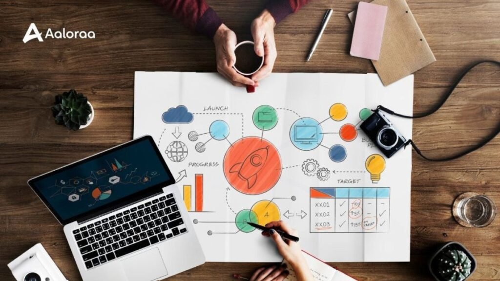 Content Marketing